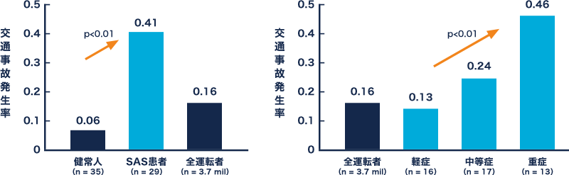様々な影響